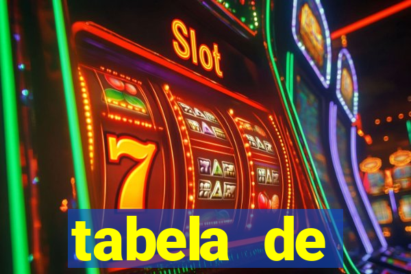 tabela de porcentagem dos slots